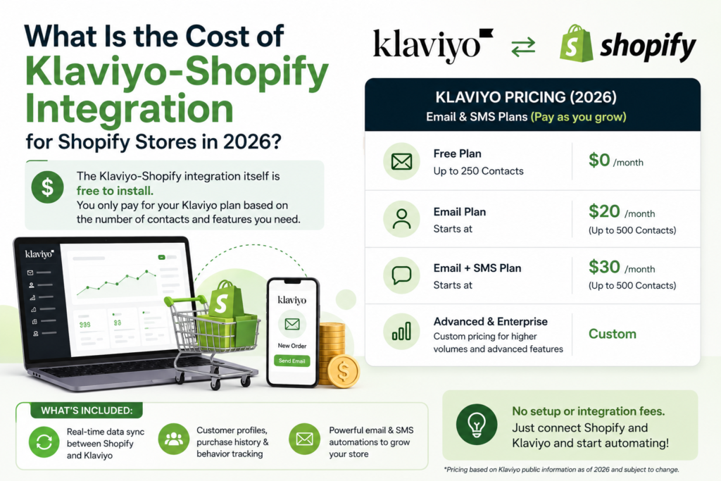 Klaviyo-Shopify Integration