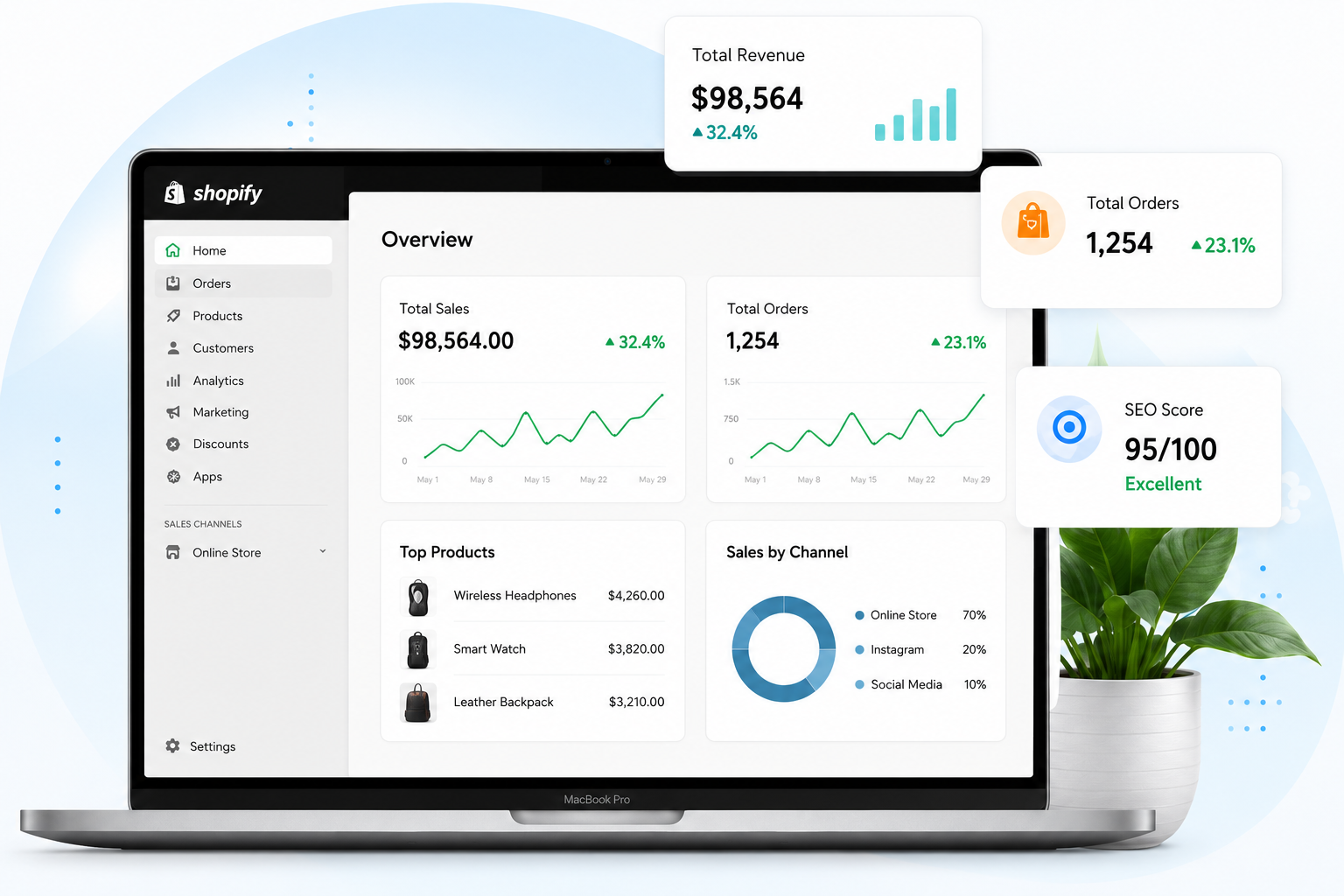 Shopify Store Management Agency