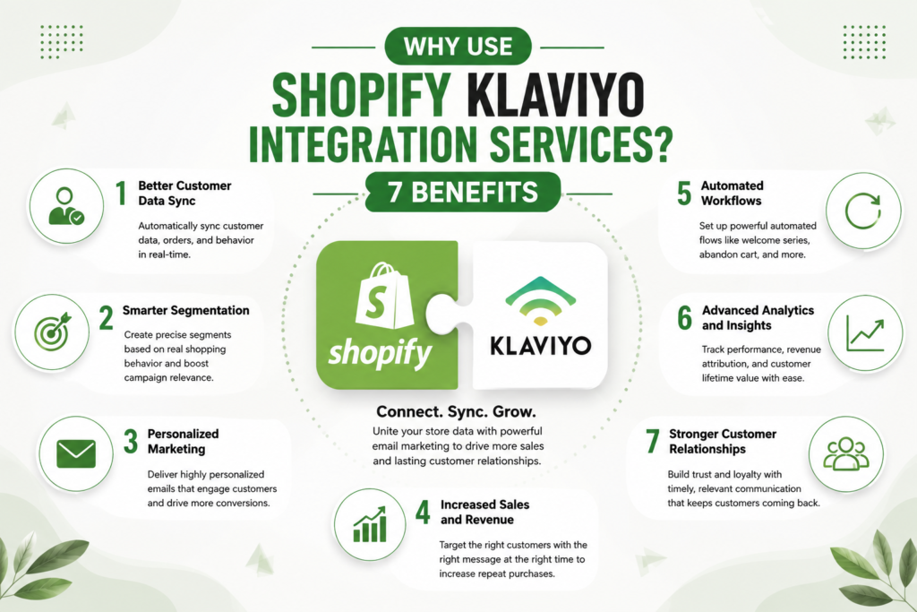 Why Use Shopify Klaviyo Integration Services? 7 Benefits